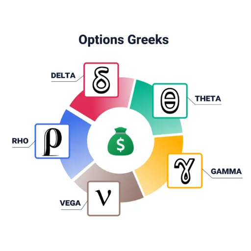 Option Trading